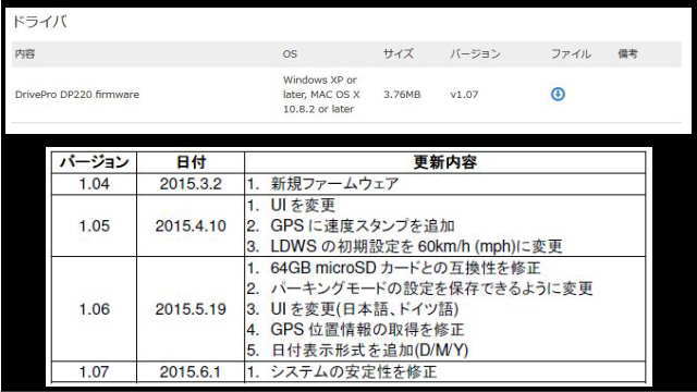 DP220ファームウェア公開履歴