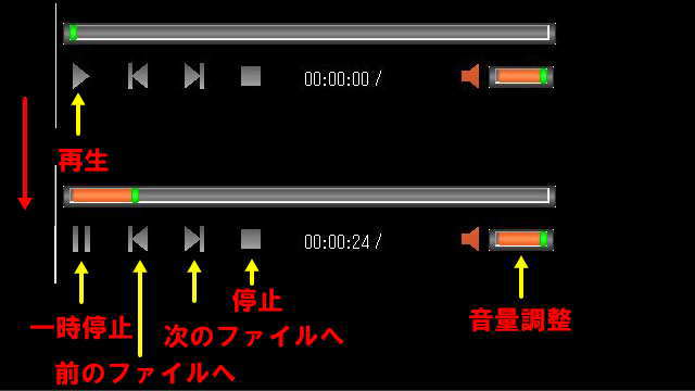 再生ボタンや停止ボタン等の解説