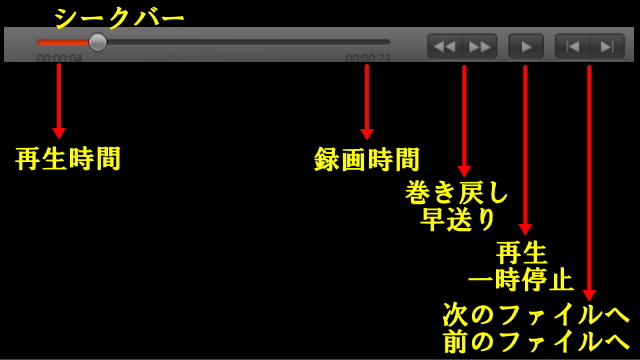 動画コントロールのボタンなど