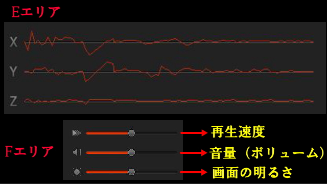 GセンサーのX、Y、Z軸の衝撃量を表示くわえて、再生速度やサウンド音量などを調整