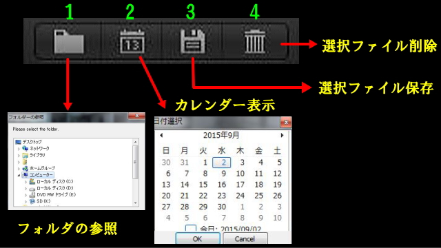 Gエリアにある４つのボタン