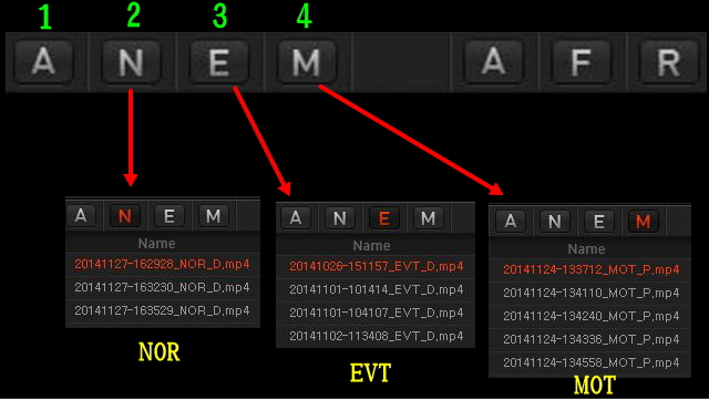 Hエリアにある７つのBUTTUN