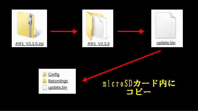 ファームウェアDLから適用までの筋道