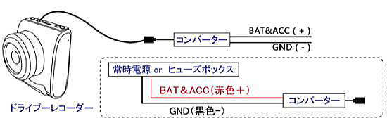 直結時の配線図