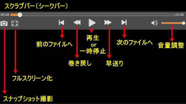 DrivePro Toolboxの各種操作ボタンや機能