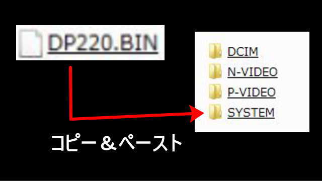 microSDカード内のフォルダ構成