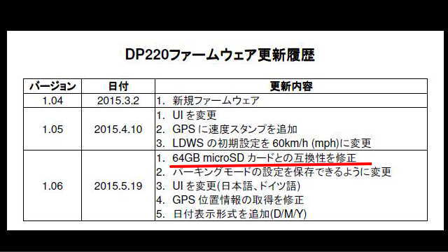 DrivePro 220(DP220)ファームウェア更新履歴