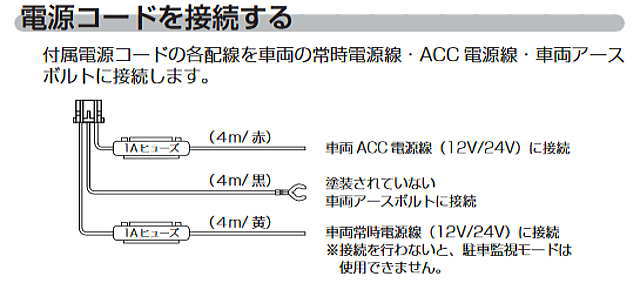 同梱の電源コード