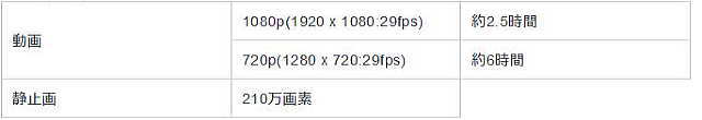 録画解像度やフレームレート、記録時間