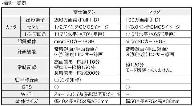 機能一覧表