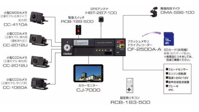 クラリオン CF-2500A（デジタコ一体型＋4ch＋解析ソフト／分離型）